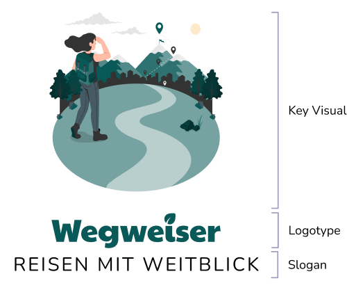 Das Branding